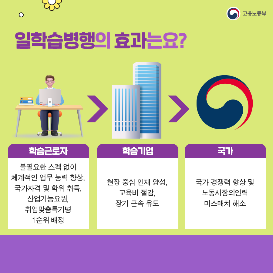 20230926_일학습병행_05.png